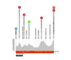 parcours criterium etape 8